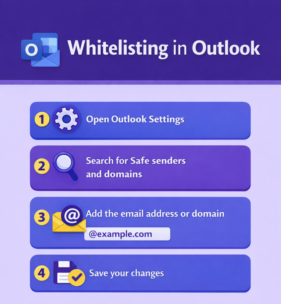 Whitelisting in Outlook