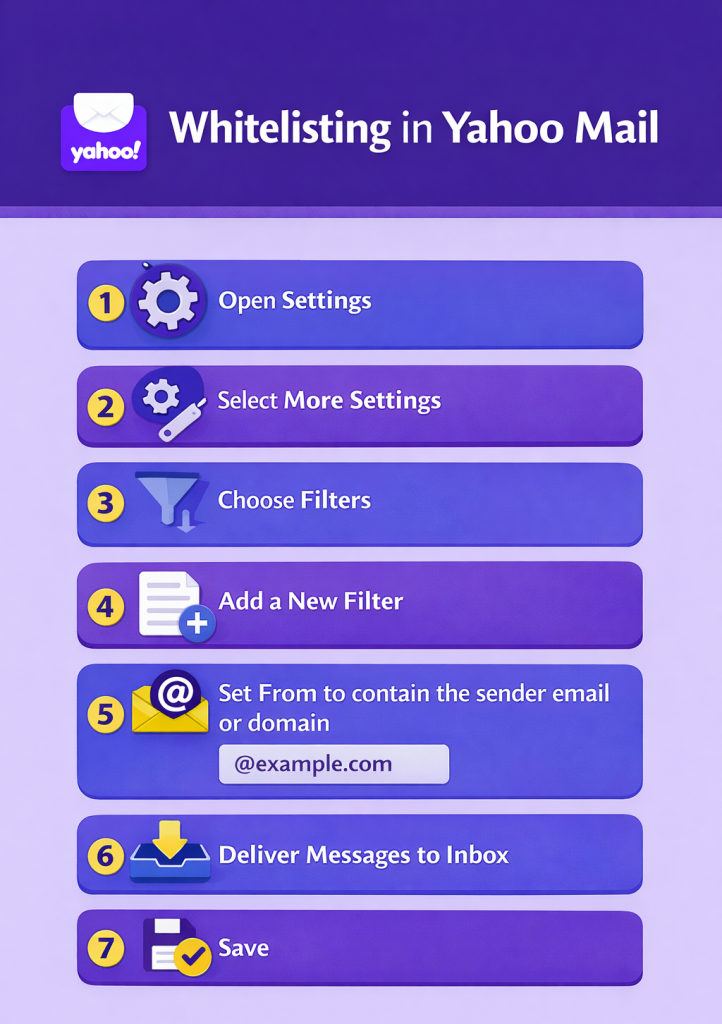 Whitelisting in Yahoo Mail