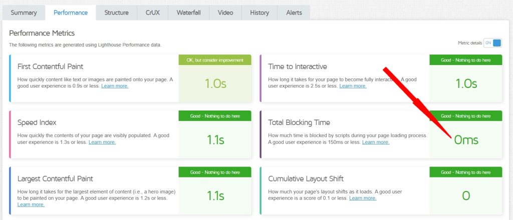 Total Blocking Time