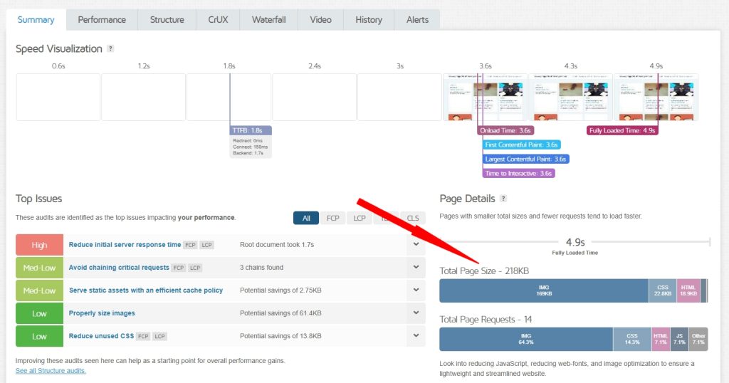 Total Page Size